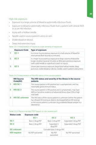 Information Exposure Code Example ETH_2018_HIV_guideline.pdf
