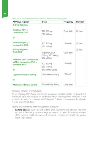 ETH_2018_HIV_guideline.pdf