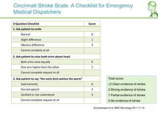 Cincinnati Stroke Scale: A Checklist for Emergency
Medical Dispatchers
Govindarajan et al. BMC Neurology 2011;11:14.
Total score:
3 Clear evidence of stroke
2 Strong evidence of stroke
1 Partial evidence of stroke
0 No evidence of stroke
3-Question Checklist Score
1. Ask patient to smile
Normal 0
Slight difference 1
Obvious difference 3
Cannot complete at all
2. Ask patient to raise both arms above head
Both arms raise equally 0
One arm higher than the other 1
Cannot complete request at all
3. Ask patient to say “the early bird catches the worm”
Said correctly 0
Slurred speech 3
Garbled or not understood 3
Cannot complete request at all
 