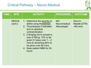 Critical Pathway – Neuro Medical
TIME SITE ACTIVITY PERSONNEL OUTCOME
RESUS
(cont.)
1. Determine the severity of
deficit using the NIHSS
2. Thrombolysis if indicated
and no absolute
contraindication.
3. 0.9mg/kg not to exceed a
max of 90mg. 10% to be
given IV bolus over 1 – 2
mins & remaining 90% to
be given over 60 mins.
4. Keep patient NBM for 24
hours.
MO
Neuromedical
/Neurologist
Door to
Needle (DTN)
<60 mins
 
