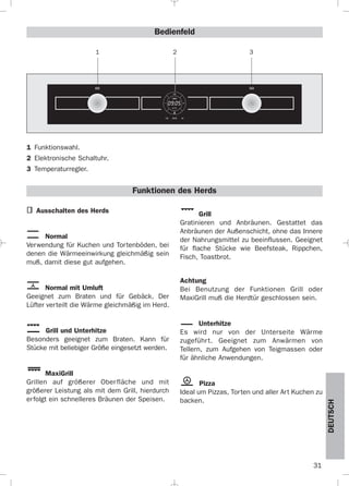 1 2 3
31
DEUTSCH
Bedienfeld
1 Funktionswahl.
2 Elektronische Schaltuhr.
3 Temperaturregler.
Ausschalten des Herds
Normal
Verwendung für Kuchen und Tortenböden, bei
denen die Wärmeeinwirkung gleichmäßig sein
muß, damit diese gut aufgehen.
Normal mit Umluft
Geeignet zum Braten und für Gebäck. Der
Lüfter verteilt die Wärme gleichmäßig im Herd.
Grill und Unterhitze
Besonders geeignet zum Braten. Kann für
Stücke mit beliebiger Größe eingesetzt werden.
MaxiGrill
Grillen auf größerer Oberfläche und mit
größerer Leistung als mit dem Grill, hierdurch
erfolgt ein schnelleres Bräunen der Speisen.
Grill
Gratinieren und Anbräunen. Gestattet das
Anbräunen der Außenschicht, ohne das Innere
der Nahrungsmittel zu beeinflussen. Geeignet
für flache Stücke wie Beefsteak, Rippchen,
Fisch, Toastbrot.
Achtung
Bei Benutzung der Funktionen Grill oder
MaxiGrill muß die Herdtür geschlossen sein.
Unterhitze
Es wird nur von der Unterseite Wärme
zugeführt. Geeignet zum Anwärmen von
Tellern, zum Aufgehen von Teigmassen oder
für ähnliche Anwendungen.
Pizza
Ideal um Pizzas, Torten und aller Art Kuchen zu
backen.
Funktionen des Herds
3172534-001 EPIFA.QXD:- 19/4/12 16:47 Página 31
 