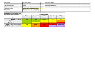 Girls bedroom of risk assessment | DOCX