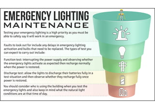 Hamilton King - Emergency Lighting Maintenance