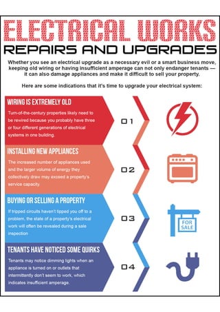 Electrical Works - Repairs and Upgrades