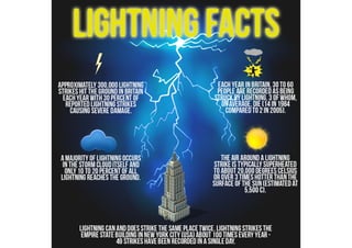 Lightning Facts