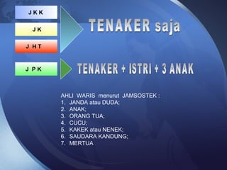 AHLI WARIS menurut JAMSOSTEK :
1. JANDA atau DUDA;
2. ANAK;
3. ORANG TUA;
4. CUCU;
5. KAKEK atau NENEK;
6. SAUDARA KANDUNG;
7. MERTUA
J K K
J K
J H T
J P K
 