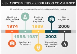 Hamilton King - Regulation Compliance - Risk Assessments