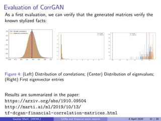 Evaluation of CorrGAN
As a ﬁrst evaluation, we can verify that the generated matrices verify the
known stylized facts:
Fig...