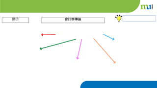 會計學導論
例子
 