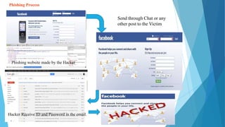 Phishing Process
Send through Chat or any
other post to the Victim
Phishing website made by the Hacker
Hacker Receive ID and Password in the email.
 