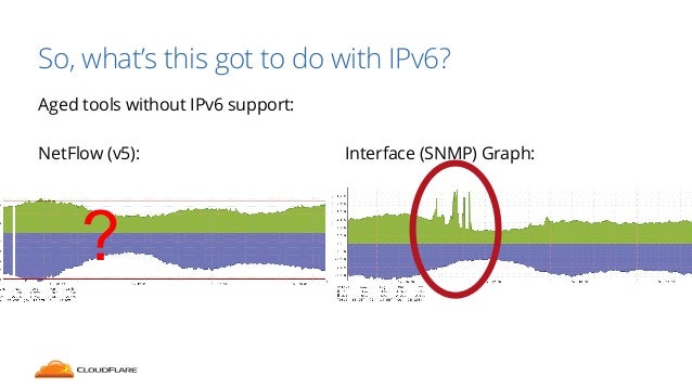 ipv6 ddos attack tools