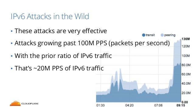 ipv6 ddos attack tools ipv6 ddos attack tools