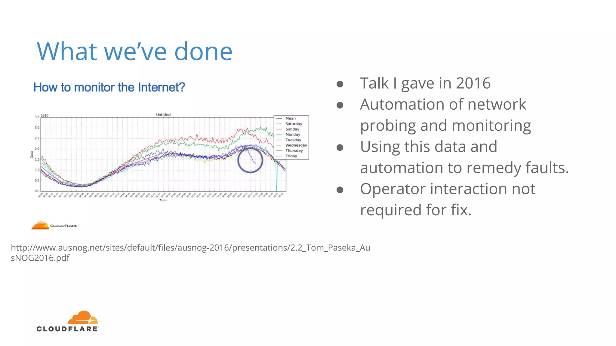 What we’ve done
● Talk I gave in 2016
● Automation of network
probing and monitoring
● Using this data and
automation to remedy faults.
● Operator interaction not
required for fix.
http://www.ausnog.net/sites/default/files/ausnog-2016/presentations/2.2_Tom_Paseka_Au
sNOG2016.pdf
 