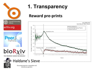 1. Transparency
Reward pre-prints
 