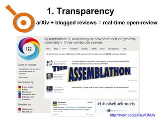 http://tmblr.co/ZzXdssfOMJfy
arXiv + blogged reviews = real-time open-review
1. Transparency
 