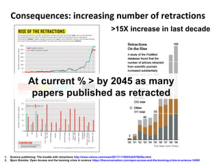 Consequences: increasing number of retractions
>15X increase in last decade
At current % > by 2045 as many
papers publishe...
