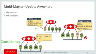 Copyright © 2015, Oracle and/or its affiliates. All rights reserved. |
Multi-Master: Update Anywhere
• TRX1commits
• TRX2rollbacks
38
M M M M M
BEGIN;
UPDATE t1 SET c1=2
WHERE C1 =0;
TRX2,node 4:
M M M M M
BEGIN;
UPDATE t1 SET c1=1
WHERE C1=0;
TRX1,node 1:
OK
M M M M M
Consistency!
SELECT * FROM T1;
c1 =1
 