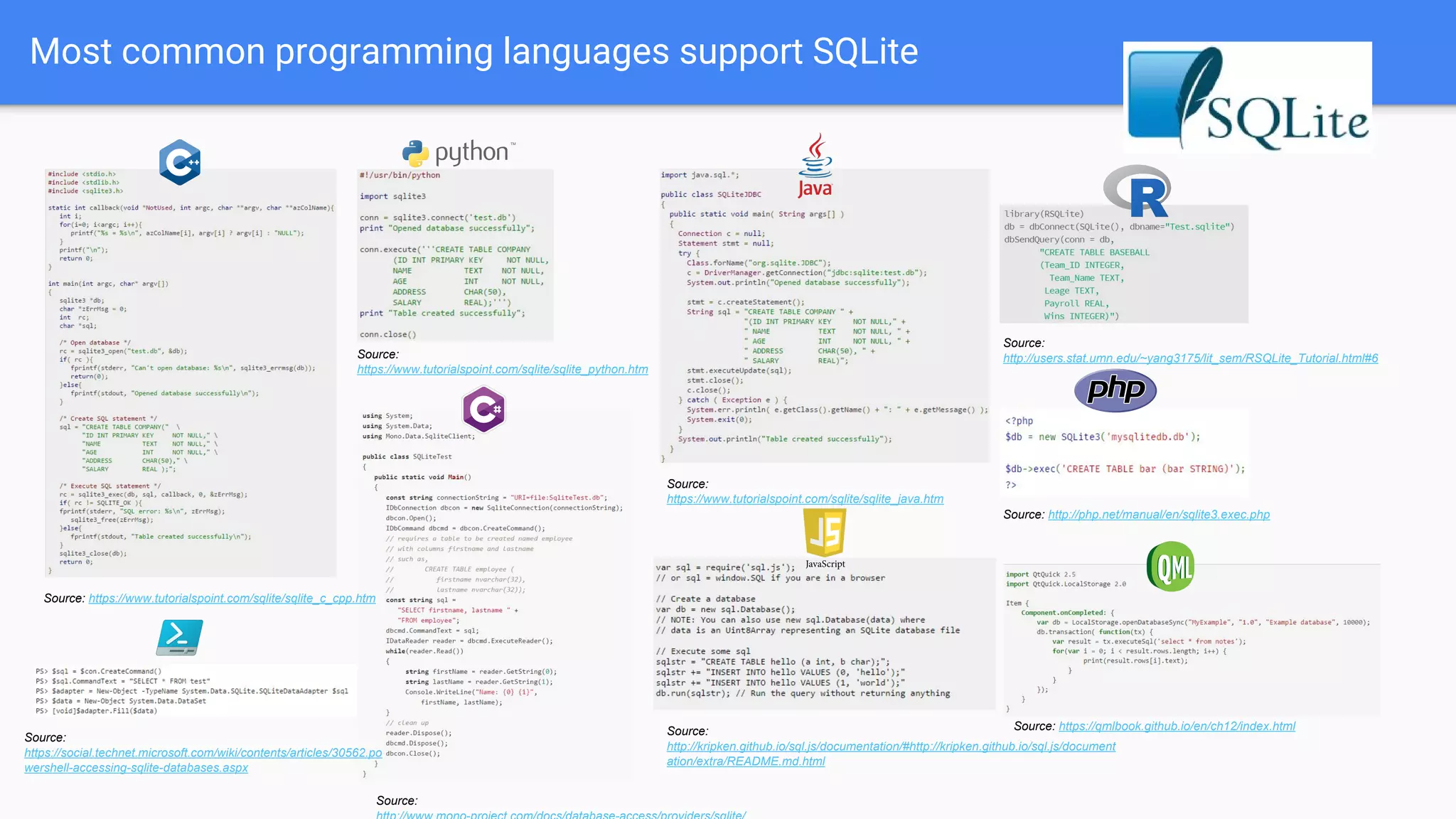 Most common programming languages support SQLite
Source:
https://www.tutorialspoint.com/sqlite/sqlite_java.htm
Source: http://php.net/manual/en/sqlite3.exec.php
Source:
https://www.tutorialspoint.com/sqlite/sqlite_python.htm
Source:
http://users.stat.umn.edu/~yang3175/lit_sem/RSQLite_Tutorial.html#6
Source:
Source:
http://kripken.github.io/sql.js/documentation/#http://kripken.github.io/sql.js/document
ation/extra/README.md.html
Source: https://www.tutorialspoint.com/sqlite/sqlite_c_cpp.htm
Source: https://qmlbook.github.io/en/ch12/index.html
Source:
https://social.technet.microsoft.com/wiki/contents/articles/30562.po
wershell-accessing-sqlite-databases.aspx
 