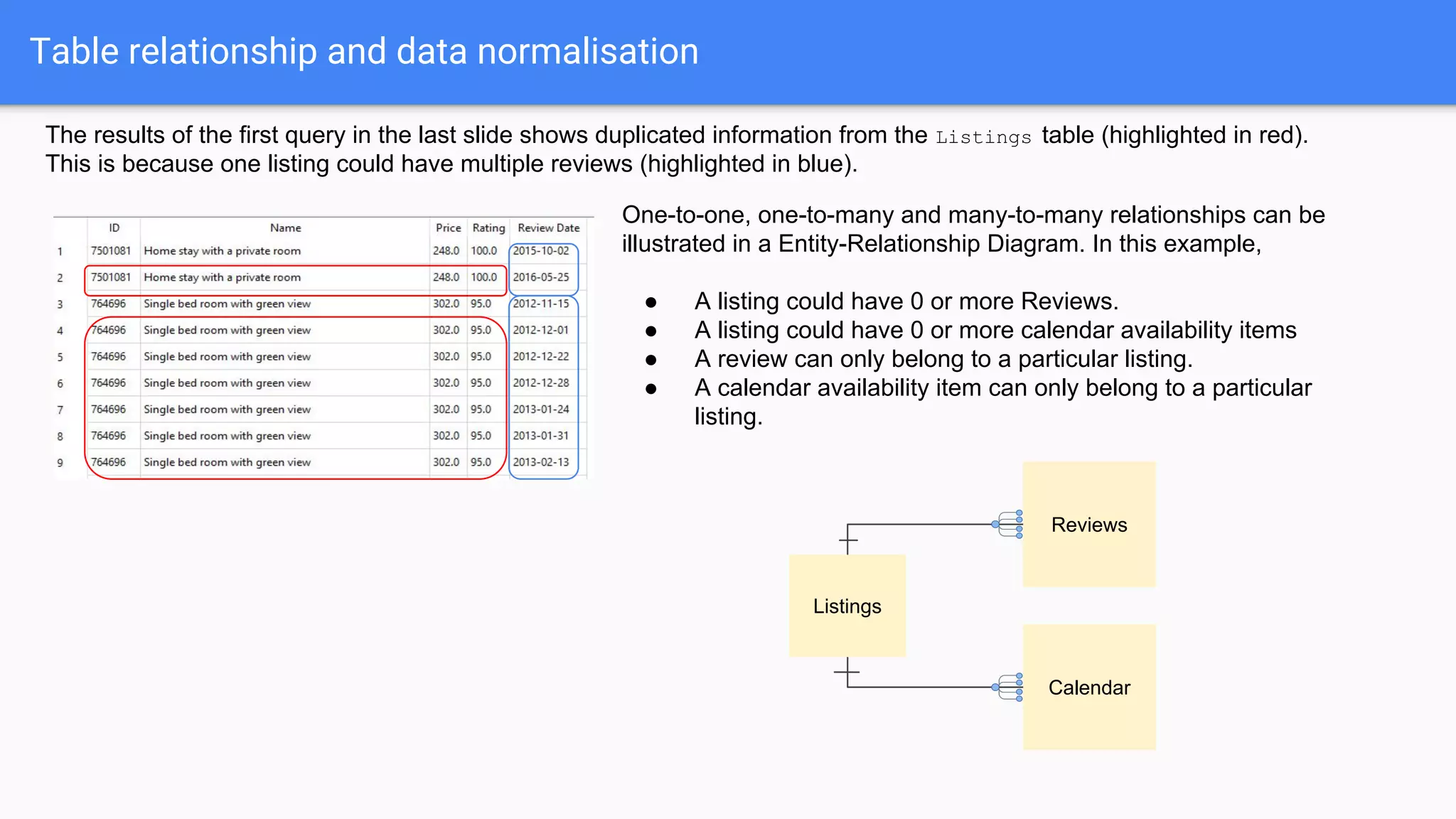 Table relationship and data normalisation
Listings
Reviews
Calendar
One-to-one, one-to-many and many-to-many relationships can be
illustrated in a Entity-Relationship Diagram. In this example,
● A listing could have 0 or more Reviews.
● A listing could have 0 or more calendar availability items
● A review can only belong to a particular listing.
● A calendar availability item can only belong to a particular
listing.
The results of the first query in the last slide shows duplicated information from the Listings table (highlighted in red).
This is because one listing could have multiple reviews (highlighted in blue).
 