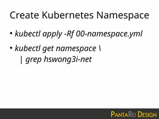 Create Kubernetes Namespace
●
kubectl apply -Rf 00-namespace.yml
●
kubectl get namespace 
| grep hswong3i-net
 