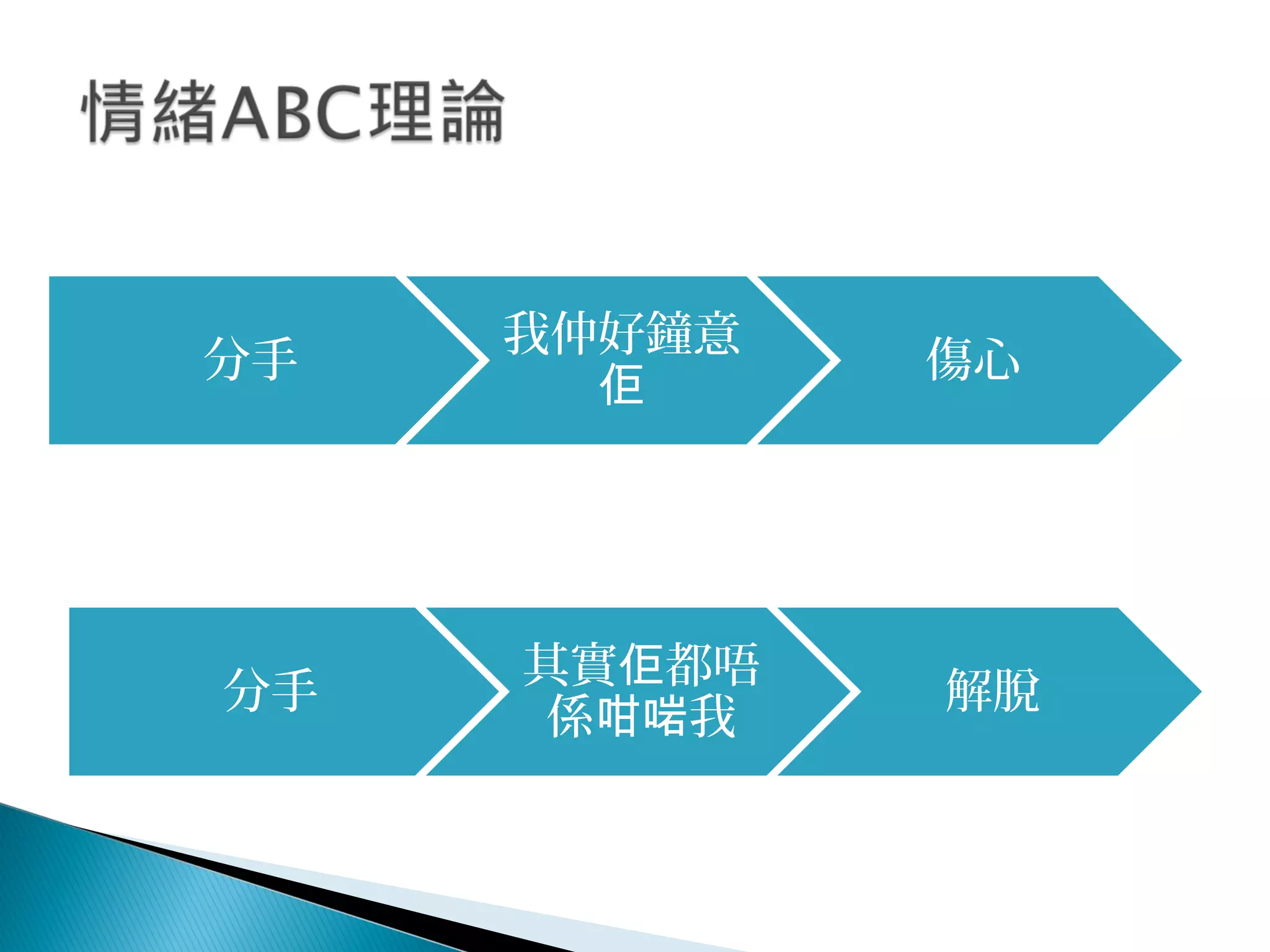 分手
其實 都唔佢
係 我咁啱
解脫
分手
我仲好鐘意
佢
傷心
 
