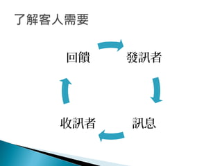發訊者
訊息收訊者
回饋
 