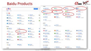 Baidu Products
Copyright © 2017. Adams Company Limited. 31
 