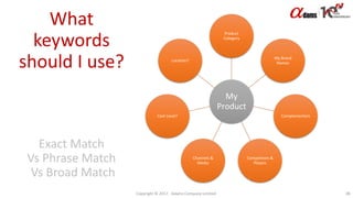 What
keywords
should I use?
Exact Match
Vs Phrase Match
Vs Broad Match
My
Product
Product
Category
My Brand
Names
Complementors
Competitors &
Players
Channels &
Media
Cost Level?
Location?
Copyright © 2017. Adams Company Limited. 38
 