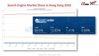 Search Engine Market Share in Hong Kong 2016
Copyright © 2017. Adams Company Limited. 6
 