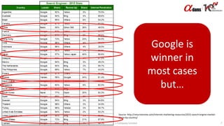 Copyright © 2017. Adams Company Limited. 7
Source: http://returnonnow.com/internet-marketing-resources/2015-search-engine-market-
share-by-country/
Google is
winner in
most cases
but…
 