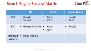 Search Engine Success Matrix
Copyright © 2017. Adams Company Limited. 8
HK China Rest of World
B2B • Google
• Yahoo?
• Baidu
• 360?
• Google
• BING
B2C • Google (Mobile) • Baidu
• 360?
• Google
Mainland
Visitors
• Baidu (Mobile)
 