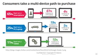 Confidential. Copyright © Adams
13
http://blogs-images.forbes.com/marketshare/files/2012/12/Google-Study-2.png
 