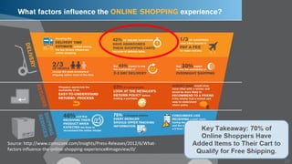 Confidential. Copyright © Adams
18
Source: http://www.comscore.com/Insights/Press-Releases/2012/6/What-
factors-influence-the-online-shopping-experience#imageview/0/
 