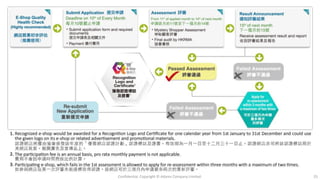 Confidential. Copyright © Adams Company Limited. 25
 