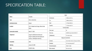 SPECIFICATION TABLE:
 