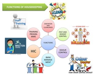 FUNCTIONS
SANITATION
AND
CLEANLINESS
PEST AND
RODENT
CONTROL
ODOUR
CONTROL
BMW
MANAGE
MENT
HIC
TRAINING
PROGRA
MME
FUNCTIONS OF HOUSEKEEPING
 