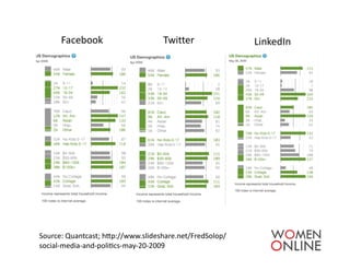 Source:	
  Quantcast;	
  h7p://www.slideshare.net/FredSolop/
social-­‐media-­‐and-­‐poliIcs-­‐may-­‐20-­‐2009	
  
 