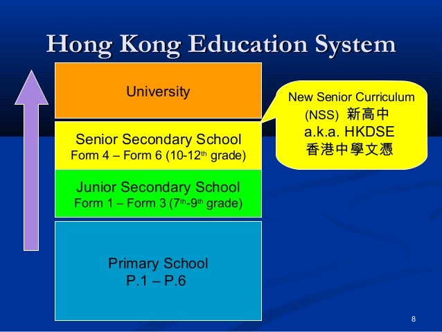 hong kong education system essay