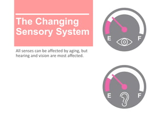 The Changing
Sensory System
All senses can be affected by aging, but
hearing and vision are most affected.
 