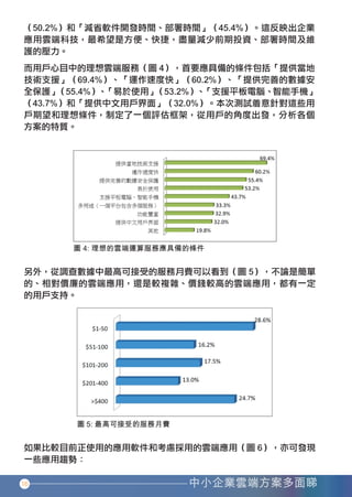16




香港中小企業雲端方案應用指南12-94.indd 16   12年11月16日 下午12:17
 