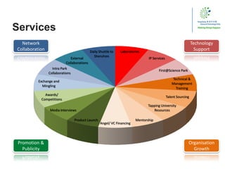 Laboratories
IP Services
First@Science Park
Services
Laboratories
IP Services
First@Science Park
Technical &
Management
Training
Talent Sourcing
Tapping University
Resources
Mentorship
Angel/ VC Financing
Product Launch
Media Interviews
Awards/
Competitions
Exchange and
Mingling
Intra Park
Collaborations
External
Collaborations
Daily Shuttle to
Shenzhen
Technology
Support
Network
Collaboration
Promotion &
Publicity
Organisation
Growth
Laboratories
IP Services
First@Science Park
Technical &
Management
Training
Talent Sourcing
Tapping University
Resources
Mentorship
Angel/ VC Financing
Product Launch
Media Interviews
Awards/
Competitions
Laboratories
IP Services
First@Science Park
Technical &
Management
Training
Talent Sourcing
Tapping University
Resources
Mentorship
Angel/ VC Financing
 