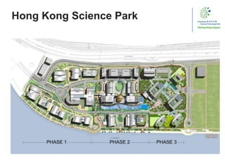 Hong Kong Science Park
 