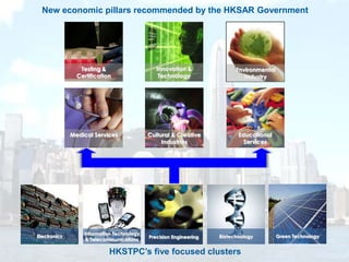 Testing &
Certification
Innovation &
Technology
Environmental
Industry
Educational
Services
Cultural & Creative
Industries
Medical Services
Green TechnologyBiotechnologyPrecision Engineering
Information Technology
& Telecommunications
Electronics
HKSTPC’s five focused clusters
New economic pillars recommended by the HKSAR Government
 
