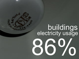 buildings 86% electricity usage 
