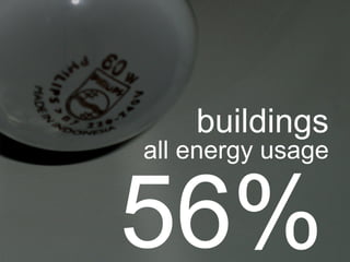buildings 56% all energy usage 