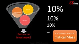 Copyright © 2017. Adams Company Limited. 10
Return on
Investment?
Actions
Impressions
Reach
10%
10%
10%
… It is ALWAYS a matter of
Critical Mass
 