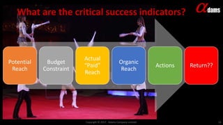 What are the critical success indicators?
Copyright © 2017. Adams Company Limited. 14
Potential
Reach
Budget
Constraint
Actual
“Paid”
Reach
Organic
Reach
Actions Return??
 