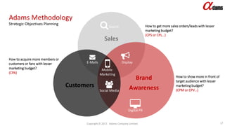 Adams Methodology
Strategic Objectives Planning
Copyright © 2017. Adams Company Limited. 17
Sales
Brand
AwarenessCustomers
Search
Display
Digital PR
Social Media
Mobile
Marketing
E-Mails
How to get more sales orders/leads with lesser
marketing budget?
(CPS or CPL…)
How to show more in front of
target audience with lesser
marketing budget?
(CPM or CPV…)
How to acquire more members or
customers or fans with lesser
marketing budget?
(CPA)
 
