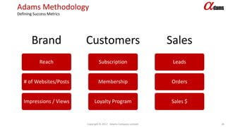 Adams Methodology
Defining Success Metrics
Brand
Reach
# of Websites/Posts
Impressions / Views
Customers
Subscription
Membership
Loyalty Program
Sales
Leads
Orders
Sales $
Copyright © 2017. Adams Company Limited. 18
 