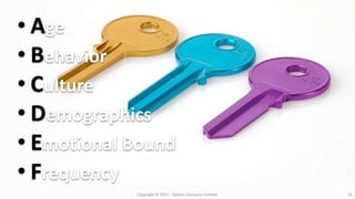 Copyright © 2017. Adams Company Limited. 24
• Age
• Behavior
• Culture
• Demographics
• Emotional Bound
• Frequency
 